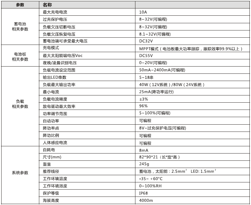 太陽(yáng)能路燈控制器_10A MPPT升壓型控制恒流一體機(jī)參數(shù)