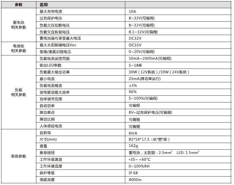 太陽能路燈控制器_30W 鋰電型升壓控制恒流一體機參數(shù)