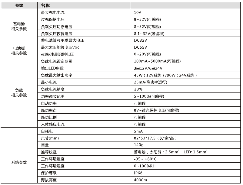 太陽能路燈控制器_鋰電型降壓控制恒流一體機(jī)參數(shù)