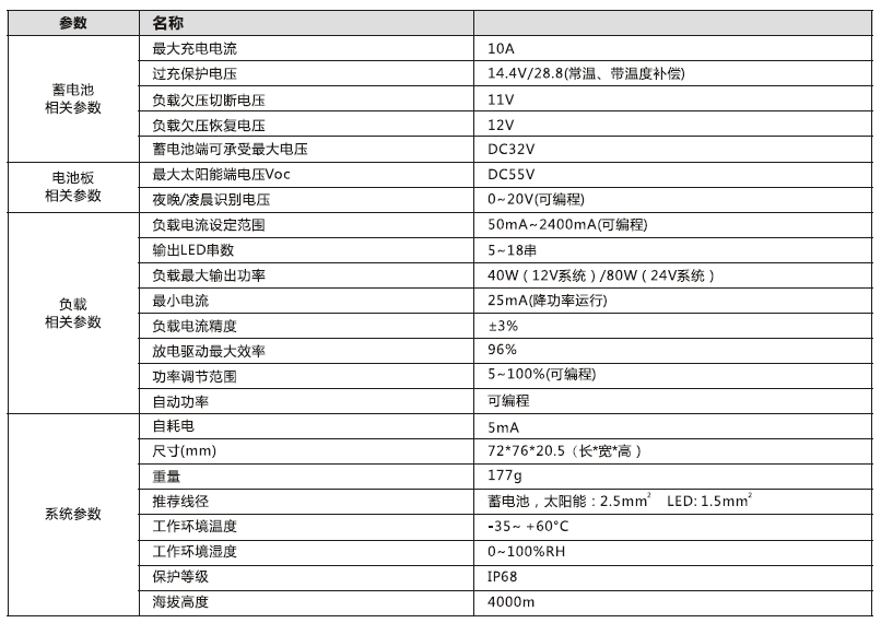 太陽能路燈控制器_80W 鉛酸膠體型升壓控制恒流一體機參數(shù)