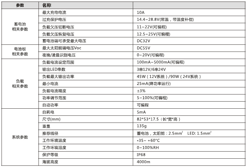 太陽能路燈控制器_3000mA 鉛酸膠體型降壓控制恒流一體機參數(shù)