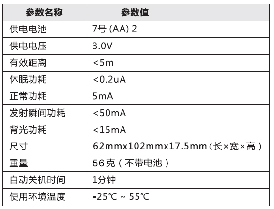 太陽能路燈控制器_配置器參數.jpg